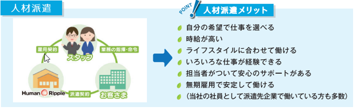 お仕事開始までの流れ